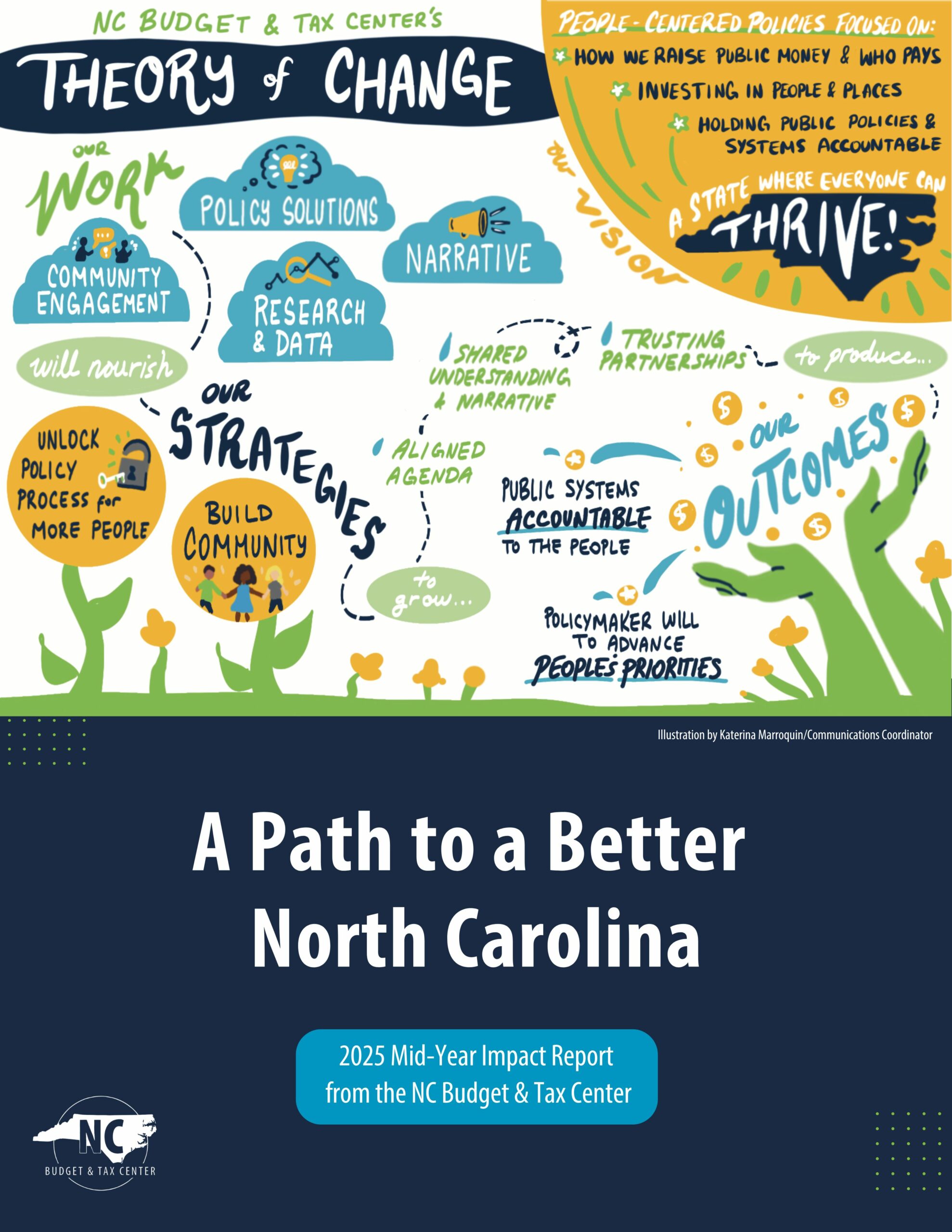 2025 mid-year annual impact report cover