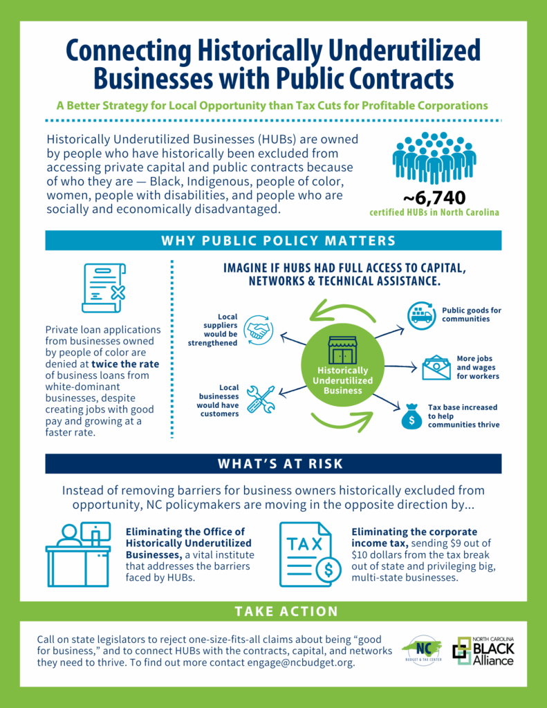 HUB one pager 2025